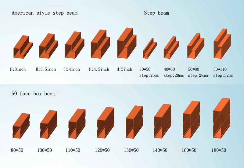 Heavy Duty Wire Mesh Deck for Three Upright Rack